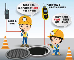 安州有限空间安全作业操作规程